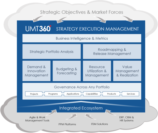 Strategic Portfolio Management.png